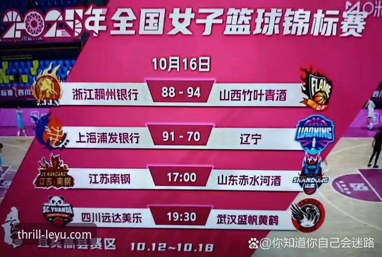 资深用户分享：乐鱼体育平台见证WCBA总决赛创纪录一战，数据解析四川女篮复仇之战